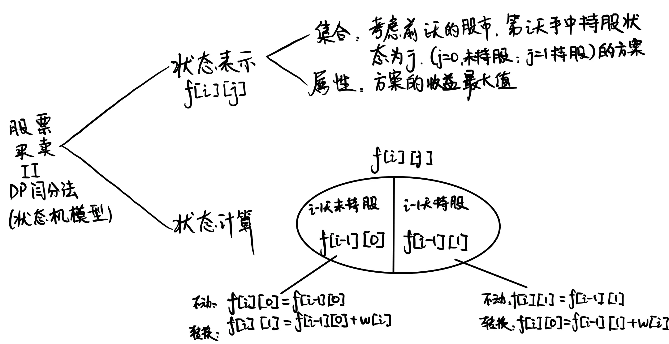 分析1