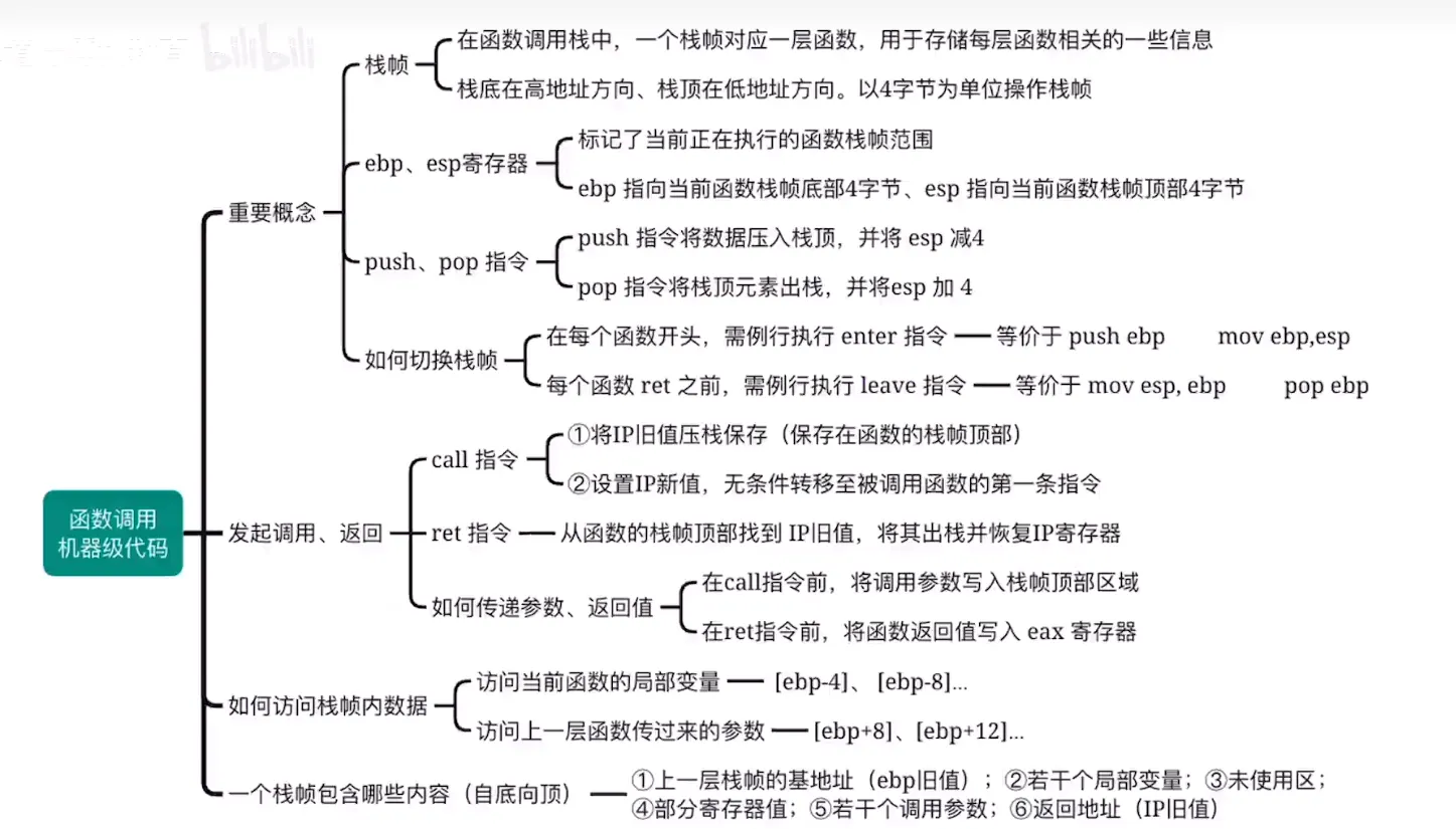 总结