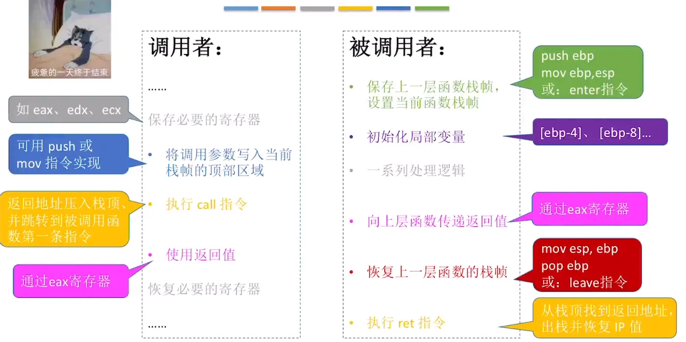 总结
