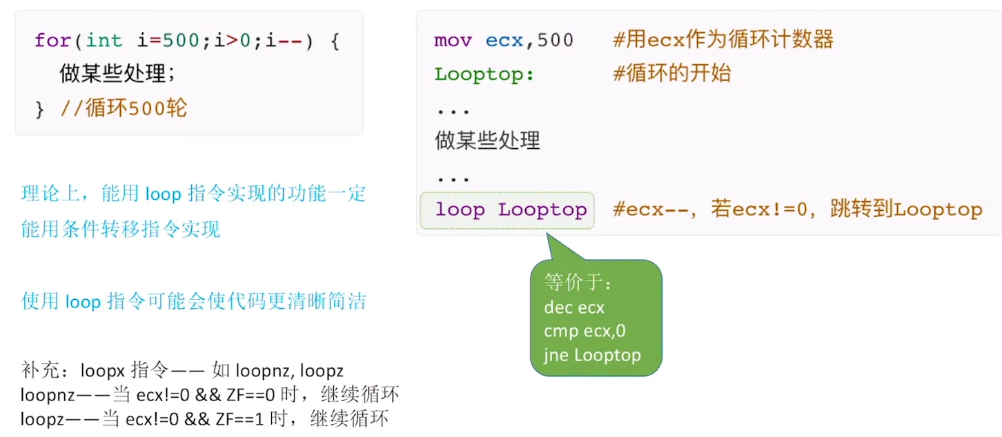 LOOP