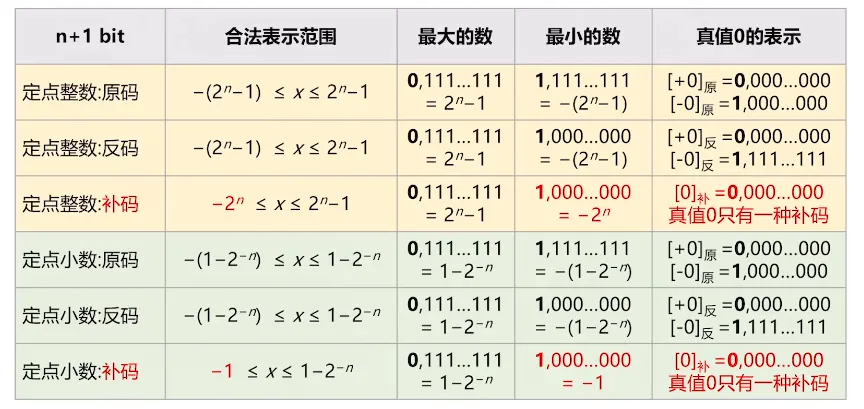 范围