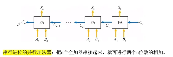 串行的